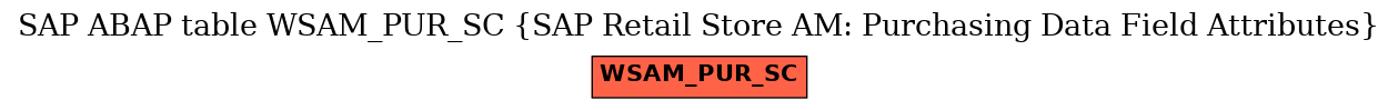 E-R Diagram for table WSAM_PUR_SC (SAP Retail Store AM: Purchasing Data Field Attributes)