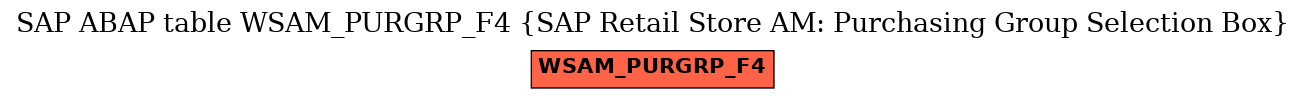 E-R Diagram for table WSAM_PURGRP_F4 (SAP Retail Store AM: Purchasing Group Selection Box)