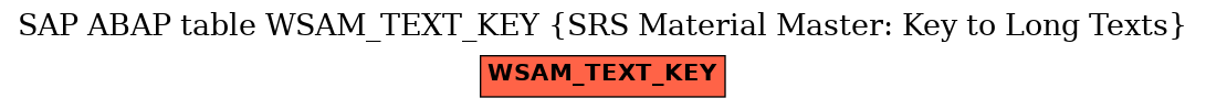 E-R Diagram for table WSAM_TEXT_KEY (SRS Material Master: Key to Long Texts)