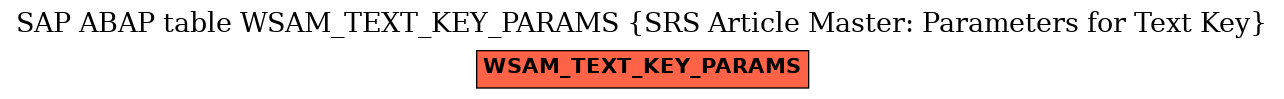 E-R Diagram for table WSAM_TEXT_KEY_PARAMS (SRS Article Master: Parameters for Text Key)