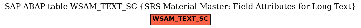 E-R Diagram for table WSAM_TEXT_SC (SRS Material Master: Field Attributes for Long Text)