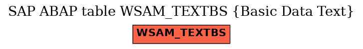 E-R Diagram for table WSAM_TEXTBS (Basic Data Text)