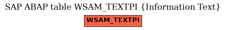 E-R Diagram for table WSAM_TEXTPI (Information Text)