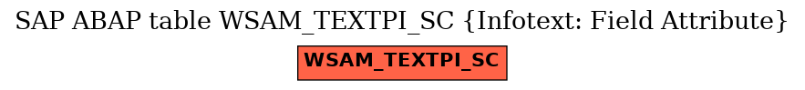 E-R Diagram for table WSAM_TEXTPI_SC (Infotext: Field Attribute)