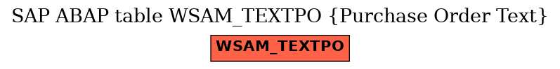 E-R Diagram for table WSAM_TEXTPO (Purchase Order Text)