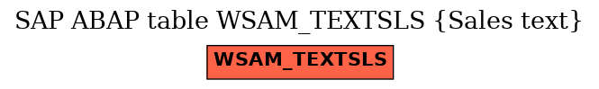E-R Diagram for table WSAM_TEXTSLS (Sales text)