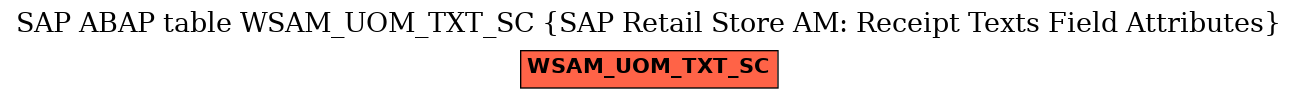 E-R Diagram for table WSAM_UOM_TXT_SC (SAP Retail Store AM: Receipt Texts Field Attributes)