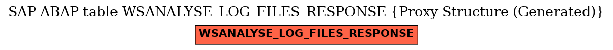 E-R Diagram for table WSANALYSE_LOG_FILES_RESPONSE (Proxy Structure (Generated))