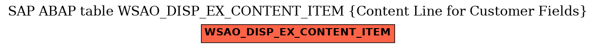 E-R Diagram for table WSAO_DISP_EX_CONTENT_ITEM (Content Line for Customer Fields)