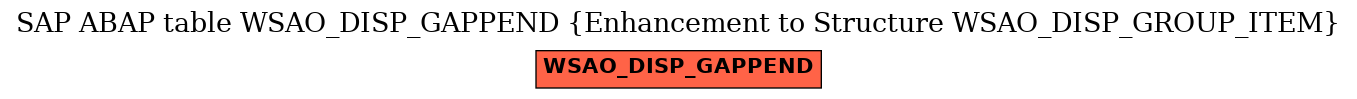 E-R Diagram for table WSAO_DISP_GAPPEND (Enhancement to Structure WSAO_DISP_GROUP_ITEM)