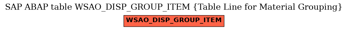 E-R Diagram for table WSAO_DISP_GROUP_ITEM (Table Line for Material Grouping)