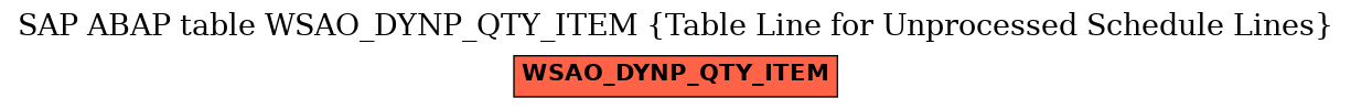 E-R Diagram for table WSAO_DYNP_QTY_ITEM (Table Line for Unprocessed Schedule Lines)