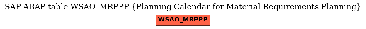 E-R Diagram for table WSAO_MRPPP (Planning Calendar for Material Requirements Planning)