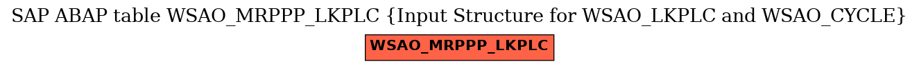 E-R Diagram for table WSAO_MRPPP_LKPLC (Input Structure for WSAO_LKPLC and WSAO_CYCLE)