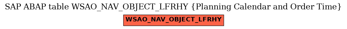 E-R Diagram for table WSAO_NAV_OBJECT_LFRHY (Planning Calendar and Order Time)