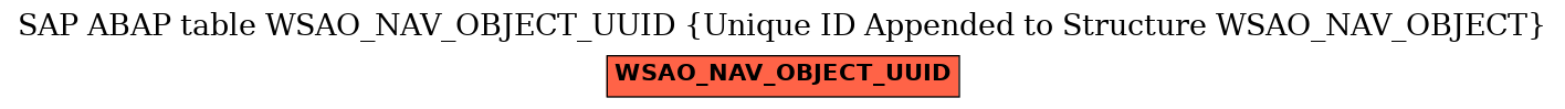 E-R Diagram for table WSAO_NAV_OBJECT_UUID (Unique ID Appended to Structure WSAO_NAV_OBJECT)