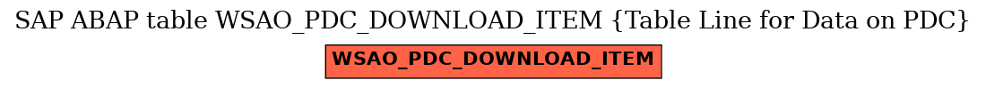 E-R Diagram for table WSAO_PDC_DOWNLOAD_ITEM (Table Line for Data on PDC)