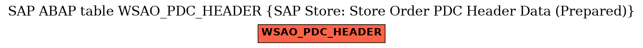 E-R Diagram for table WSAO_PDC_HEADER (SAP Store: Store Order PDC Header Data (Prepared))