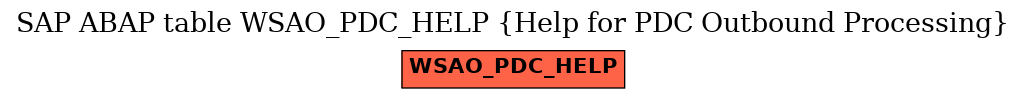 E-R Diagram for table WSAO_PDC_HELP (Help for PDC Outbound Processing)