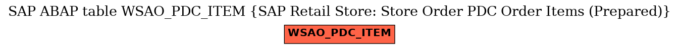 E-R Diagram for table WSAO_PDC_ITEM (SAP Retail Store: Store Order PDC Order Items (Prepared))