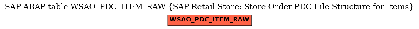 E-R Diagram for table WSAO_PDC_ITEM_RAW (SAP Retail Store: Store Order PDC File Structure for Items)