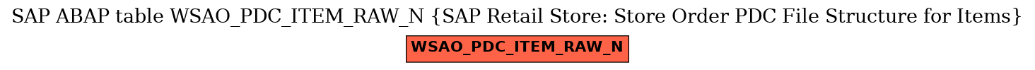 E-R Diagram for table WSAO_PDC_ITEM_RAW_N (SAP Retail Store: Store Order PDC File Structure for Items)