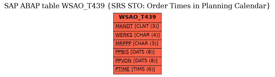 E-R Diagram for table WSAO_T439 (SRS STO: Order Times in Planning Calendar)