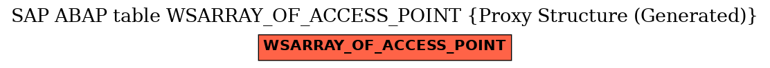 E-R Diagram for table WSARRAY_OF_ACCESS_POINT (Proxy Structure (Generated))