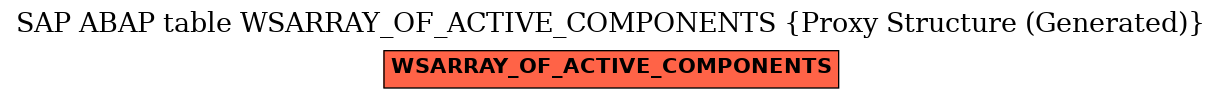 E-R Diagram for table WSARRAY_OF_ACTIVE_COMPONENTS (Proxy Structure (Generated))