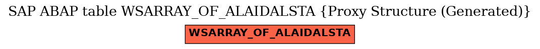 E-R Diagram for table WSARRAY_OF_ALAIDALSTA (Proxy Structure (Generated))