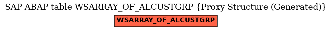 E-R Diagram for table WSARRAY_OF_ALCUSTGRP (Proxy Structure (Generated))