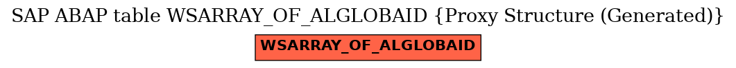 E-R Diagram for table WSARRAY_OF_ALGLOBAID (Proxy Structure (Generated))