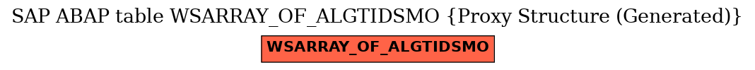 E-R Diagram for table WSARRAY_OF_ALGTIDSMO (Proxy Structure (Generated))