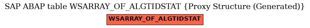 E-R Diagram for table WSARRAY_OF_ALGTIDSTAT (Proxy Structure (Generated))