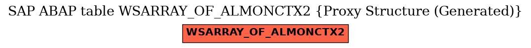 E-R Diagram for table WSARRAY_OF_ALMONCTX2 (Proxy Structure (Generated))