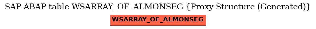 E-R Diagram for table WSARRAY_OF_ALMONSEG (Proxy Structure (Generated))