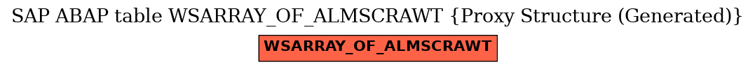 E-R Diagram for table WSARRAY_OF_ALMSCRAWT (Proxy Structure (Generated))