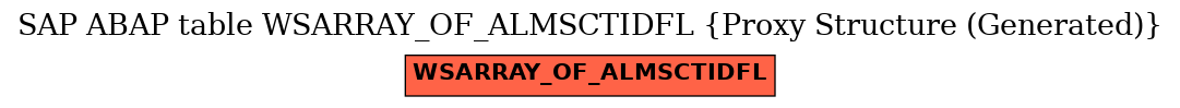 E-R Diagram for table WSARRAY_OF_ALMSCTIDFL (Proxy Structure (Generated))