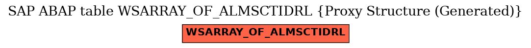 E-R Diagram for table WSARRAY_OF_ALMSCTIDRL (Proxy Structure (Generated))