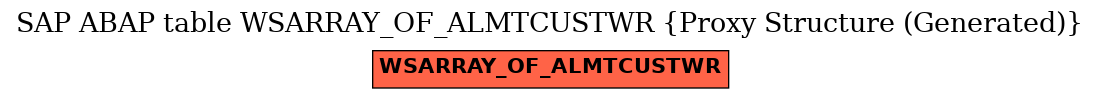 E-R Diagram for table WSARRAY_OF_ALMTCUSTWR (Proxy Structure (Generated))