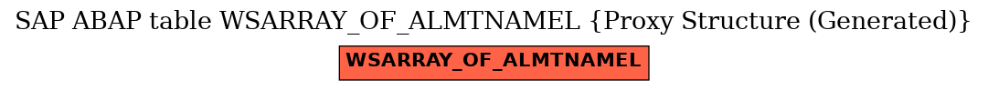 E-R Diagram for table WSARRAY_OF_ALMTNAMEL (Proxy Structure (Generated))
