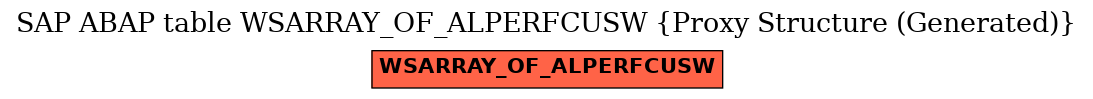 E-R Diagram for table WSARRAY_OF_ALPERFCUSW (Proxy Structure (Generated))