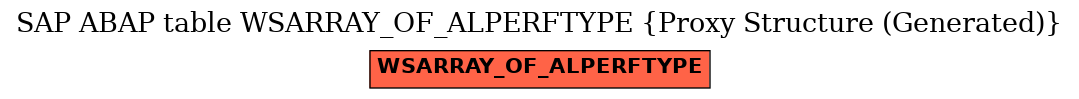 E-R Diagram for table WSARRAY_OF_ALPERFTYPE (Proxy Structure (Generated))