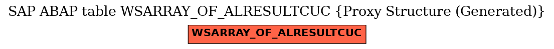 E-R Diagram for table WSARRAY_OF_ALRESULTCUC (Proxy Structure (Generated))