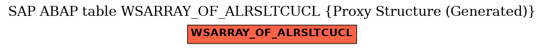 E-R Diagram for table WSARRAY_OF_ALRSLTCUCL (Proxy Structure (Generated))