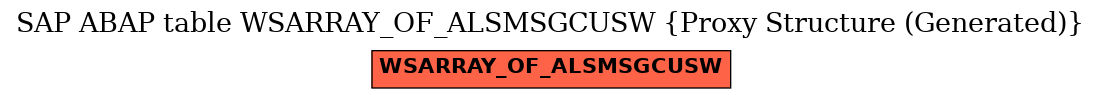 E-R Diagram for table WSARRAY_OF_ALSMSGCUSW (Proxy Structure (Generated))