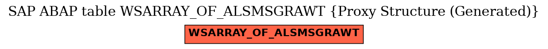 E-R Diagram for table WSARRAY_OF_ALSMSGRAWT (Proxy Structure (Generated))