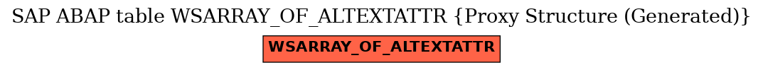 E-R Diagram for table WSARRAY_OF_ALTEXTATTR (Proxy Structure (Generated))