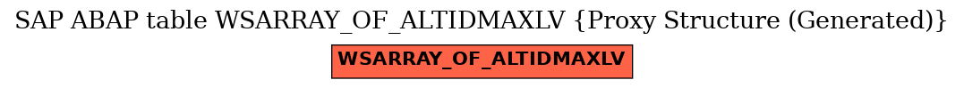 E-R Diagram for table WSARRAY_OF_ALTIDMAXLV (Proxy Structure (Generated))