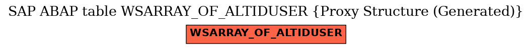 E-R Diagram for table WSARRAY_OF_ALTIDUSER (Proxy Structure (Generated))